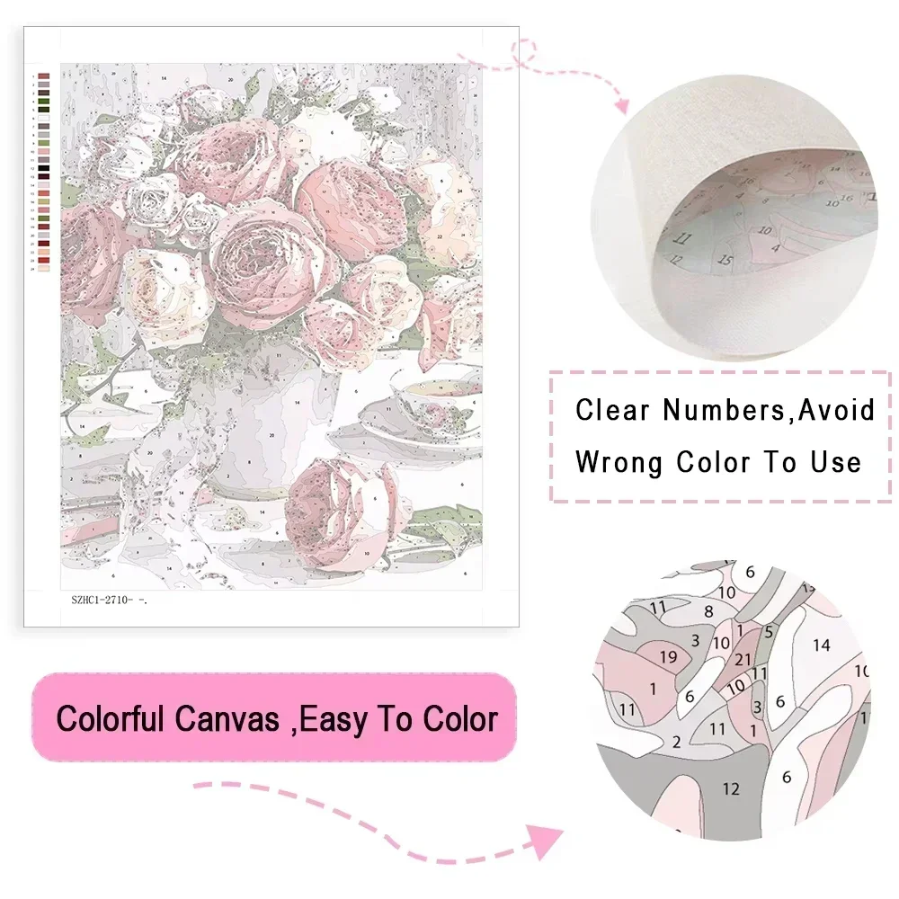 Set Lukisan Minyak Dengan Angk - Home Decor Indonesia ulasan dan harga